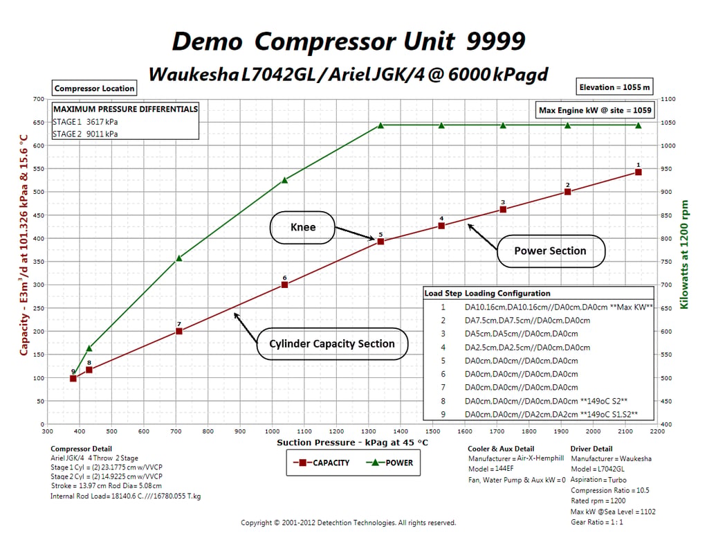 113 Recip Performance Curve