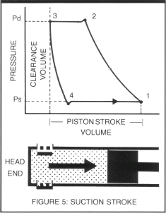119 Compression Cycle Fig 5