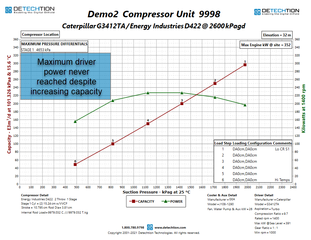 121 Compressor Curve with No Max Power