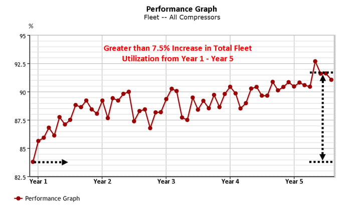 Compressor Insights from Detechtion – May 2016