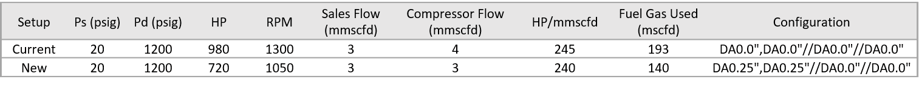 bypass table-1