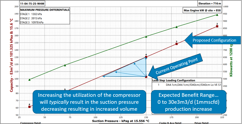 5 Signs a Gas Compressor Is Underutilized