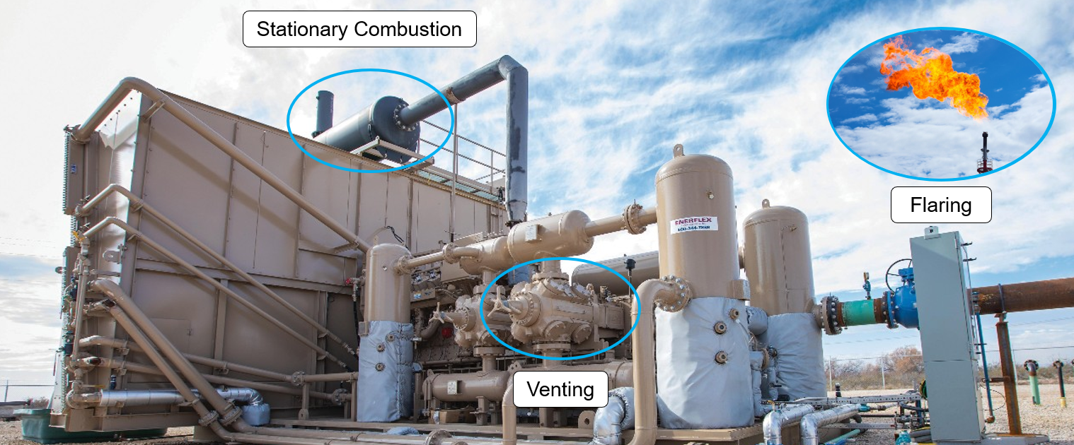 Where Compressor Optimization Meets Emissions Performance