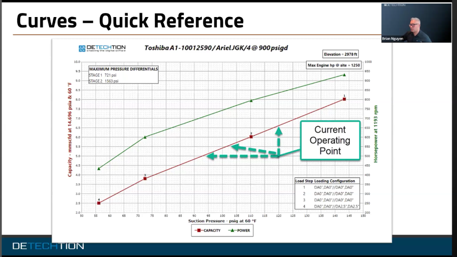 Hidden Compressor Issues: 3 Lessons From the Field